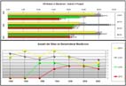 grafische Darstellung des GR-Egebnisses 2009 - bitte klicken